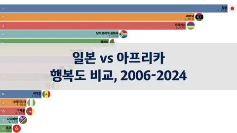 이전 포스트