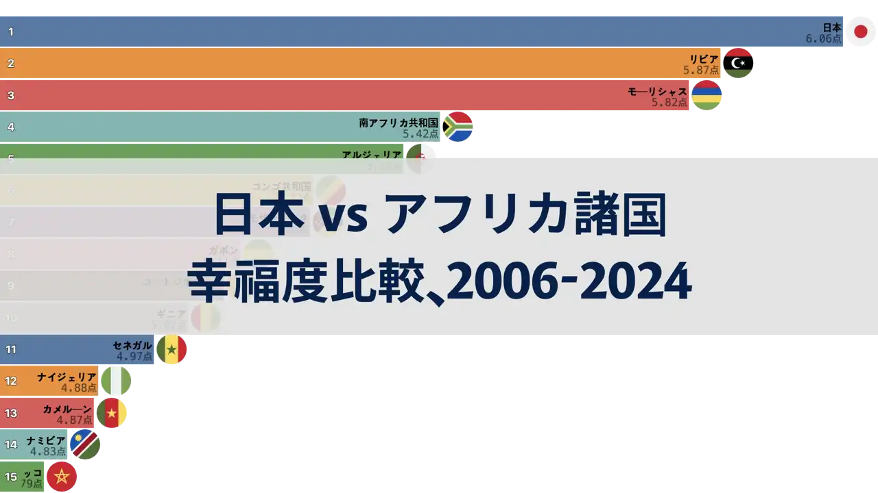 日本とアフリカ諸国の幸福度比較、2006年から2024年まで