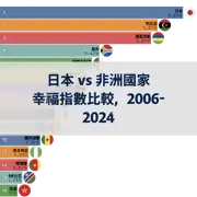 下一個帖子