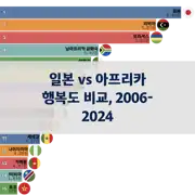 다음 포스트