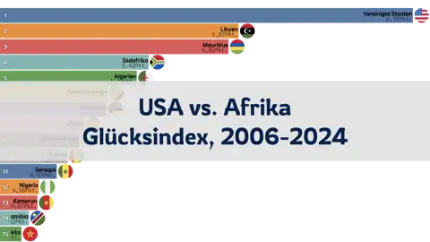 Vergleich des Glücksindex zwischen den USA und afrikanischen Ländern, 2006-2024 thumbnail image