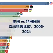 上一個帖子