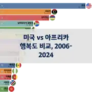 이전 포스트