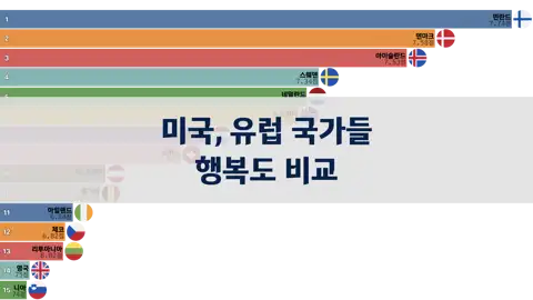 다음 포스트