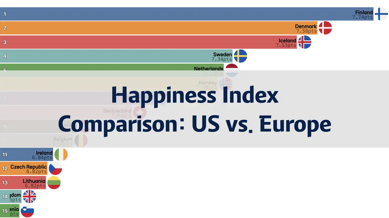 Comparison of Happiness Index in the US and European Countries, 2006-2024