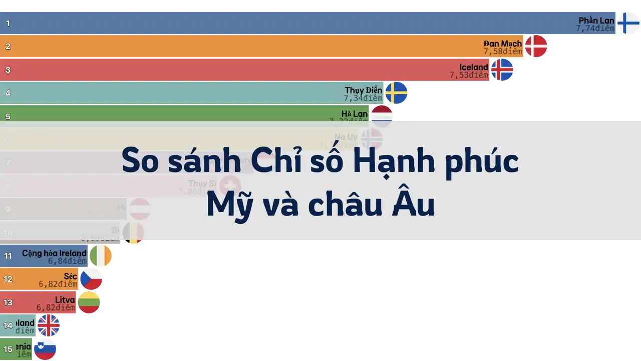 So sánh Chỉ số Hạnh phúc của Mỹ và các nước châu Âu, 2006-2024