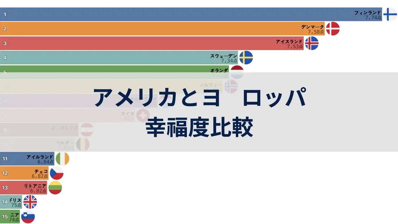 アメリカとヨーロッパ諸国の幸福度比較、2006年から2024年まで
