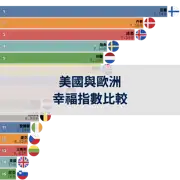 上一個帖子