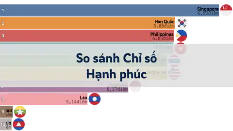 So sánh Chỉ số Hạnh phúc giữa Hàn Quốc và các nước Đông Nam Á, 2006-2024 thumbnail image
