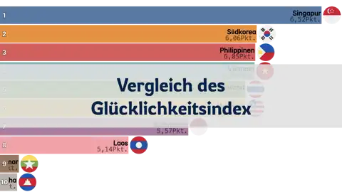 Vergleich des Glücklichkeitsindex zwischen Südkorea und südostasiatischen Ländern, 2006-2024 thumbnail image