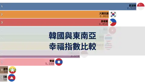 韓國與東南亞國家幸福指數比較，2006年至2024年 thumbnail image