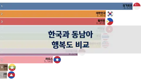 이전 포스트