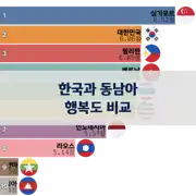 다음 포스트
