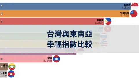 下一個帖子