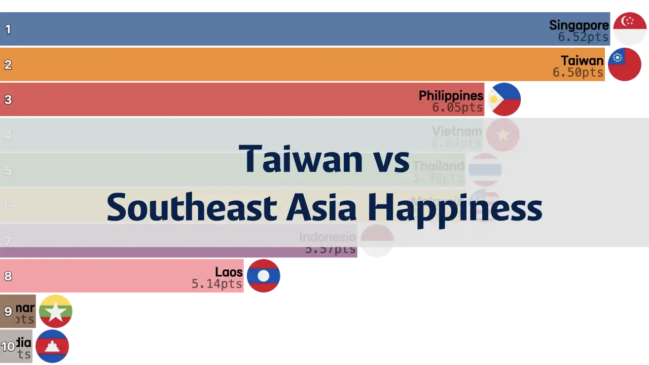 Comparison of Happiness Index between Taiwan and Southeast Asian Countries, 2006-2024