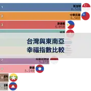 上一個帖子