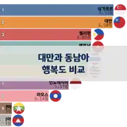 이전 포스트