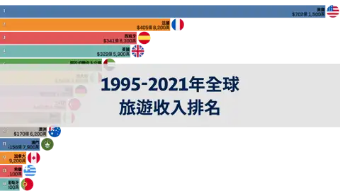 上一個帖子