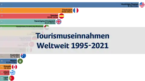 Vorheriger Beitrag