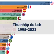 Bài viết trước