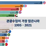 이전 포스트