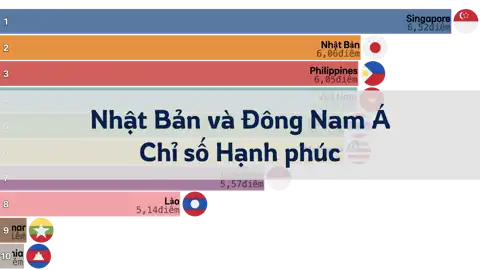 So sánh Chỉ số Hạnh phúc giữa Nhật Bản và các nước Đông Nam Á, từ năm 2006 đến 2024 thumbnail image
