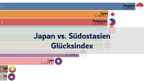 Vergleich des Glücksindex zwischen Japan und den südostasiatischen Ländern, 2006 bis 2024 thumbnail image