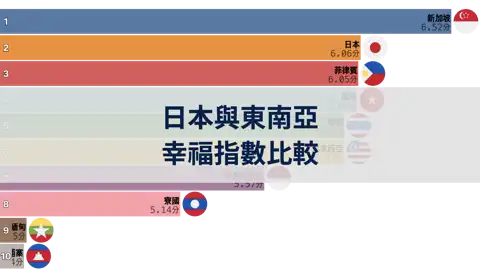 日本與東南亞國家幸福指數比較, 2006年至2024年 thumbnail image