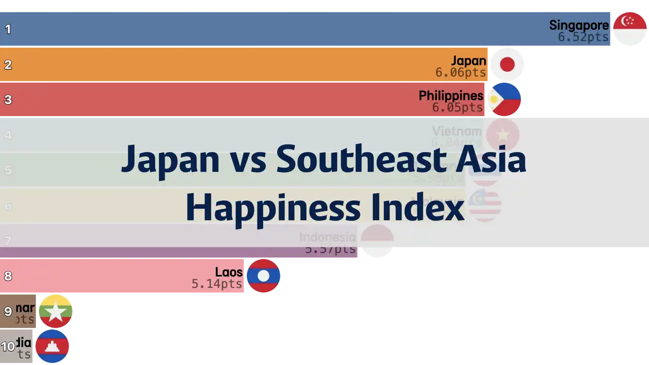 Comparison of Happiness Index Between Japan and Southeast Asian Countries, 2006 to 2024