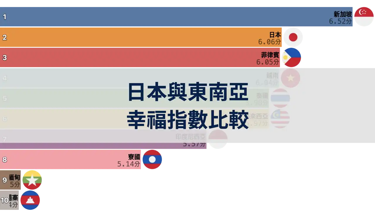 日本與東南亞國家幸福指數比較, 2006年至2024年