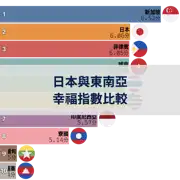 下一個帖子