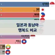 이전 포스트