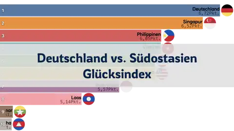 Vergleich des Glücksindex zwischen Deutschland und den südostasiatischen Ländern, 2006 bis 2024 thumbnail image