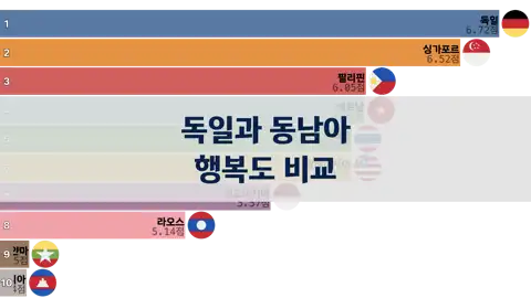 독일과 동남아 국가들의 행복도 비교, 2006년부터 2024년까지 thumbnail image