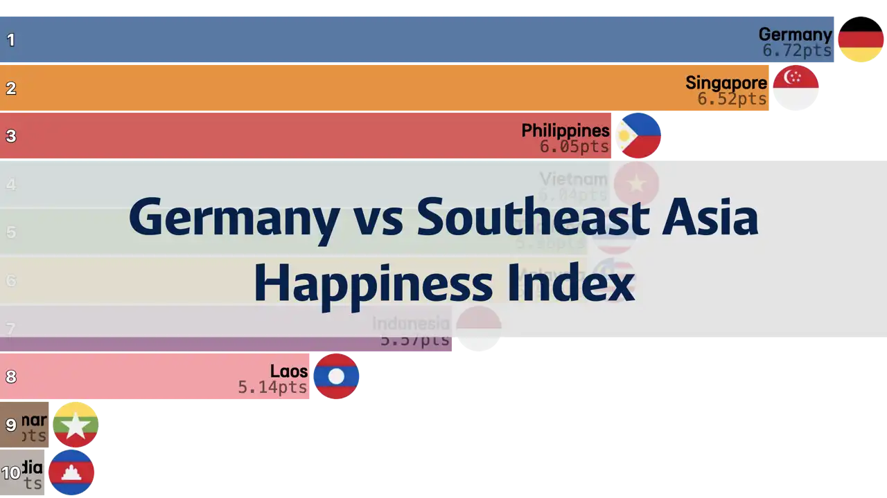 Comparison of Happiness Index Between Germany and Southeast Asian Countries, 2006 to 2024