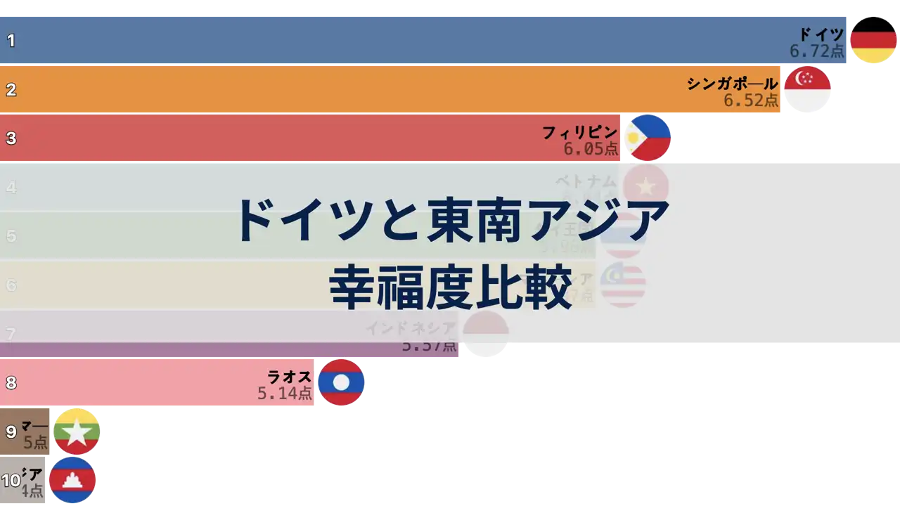 ドイツと東南アジア諸国の幸福度比較, 2006年から2024年まで