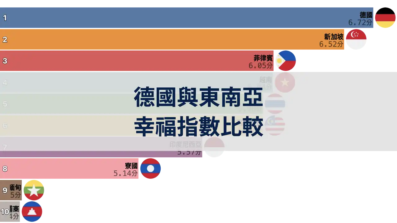 德國與東南亞國家幸福指數比較, 2006年至2024年