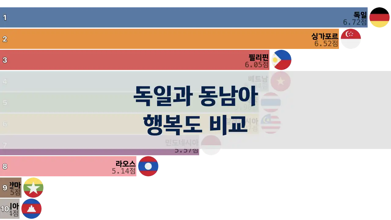 독일과 동남아 국가들의 행복도 비교, 2006년부터 2024년까지