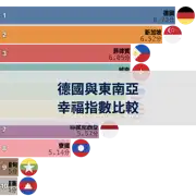 下一個帖子