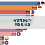 다음 포스트