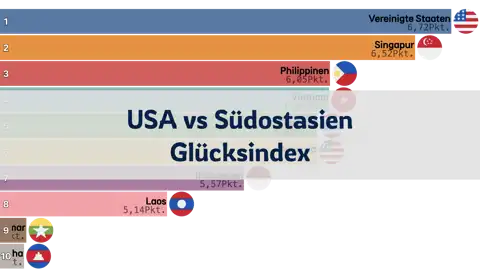 Vergleich des Glücksindex zwischen den USA und südostasiatischen Ländern, 2006-2024 thumbnail image
