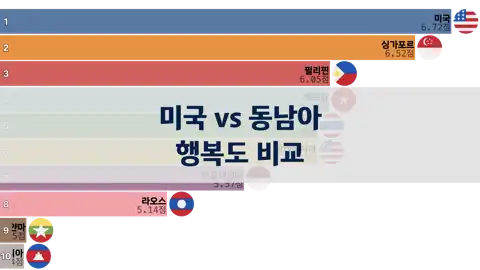미국과 동남아 국가들의 행복도 비교, 2006년부터 2024년까지 thumbnail image