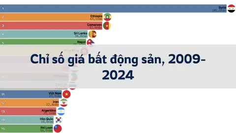 Cần bao nhiêu năm thu nhập để mua nhà? Chỉ số giá bất động sản theo quốc gia, 2009-2024 thumbnail image