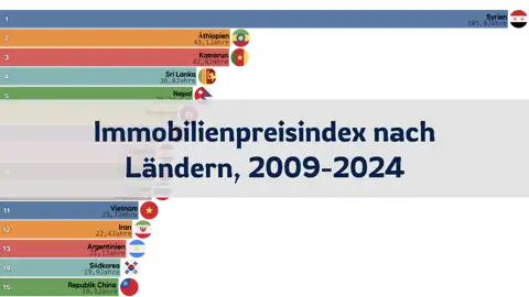 Wie viele Jahre Einkommen braucht man, um ein Haus zu kaufen? Immobilienpreisindex nach Ländern, 2009-2024 thumbnail image