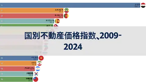 収入を何年間貯めれば家が買えるか？国別不動産価格指数、2009年から2024年まで thumbnail image