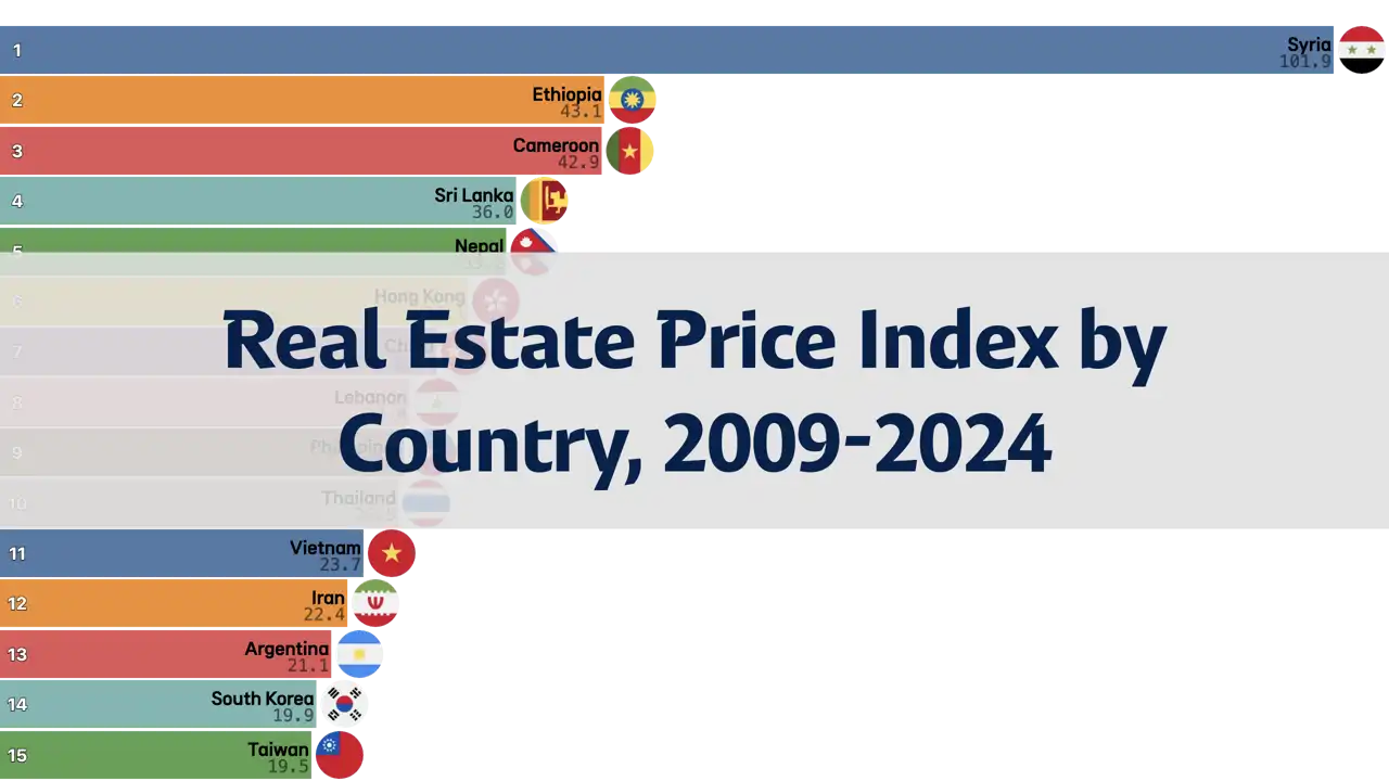 How Many Years of Savings Are Needed to Buy a House? Real Estate Price Index by Country, 2009-2024