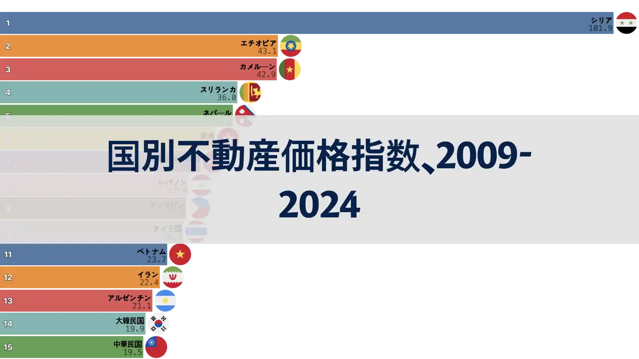 収入を何年間貯めれば家が買えるか？国別不動産価格指数、2009年から2024年まで