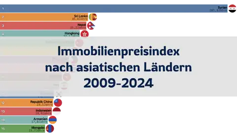 Immobilienpreisindex nach asiatischen Ländern, 2009-2024 thumbnail image