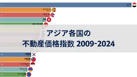 前の投稿
