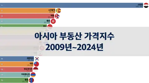 이전 포스트